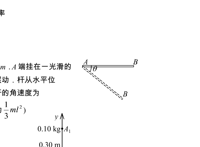 细杆绕 A 端下摆