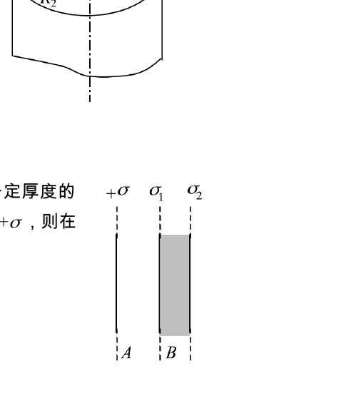 带电平面与厚导体板