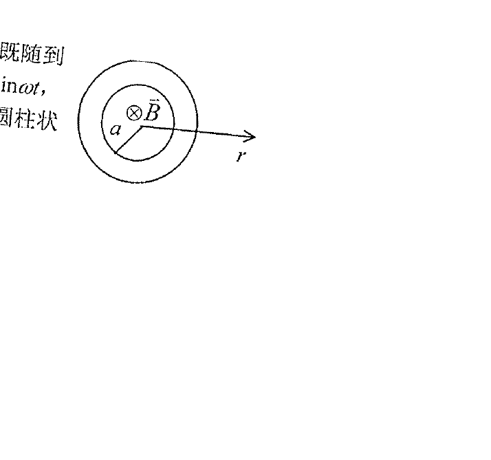 随半径变化的圆柱磁场与金属环