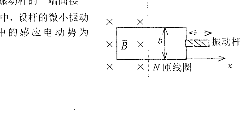 磁换能器中的矩形线圈