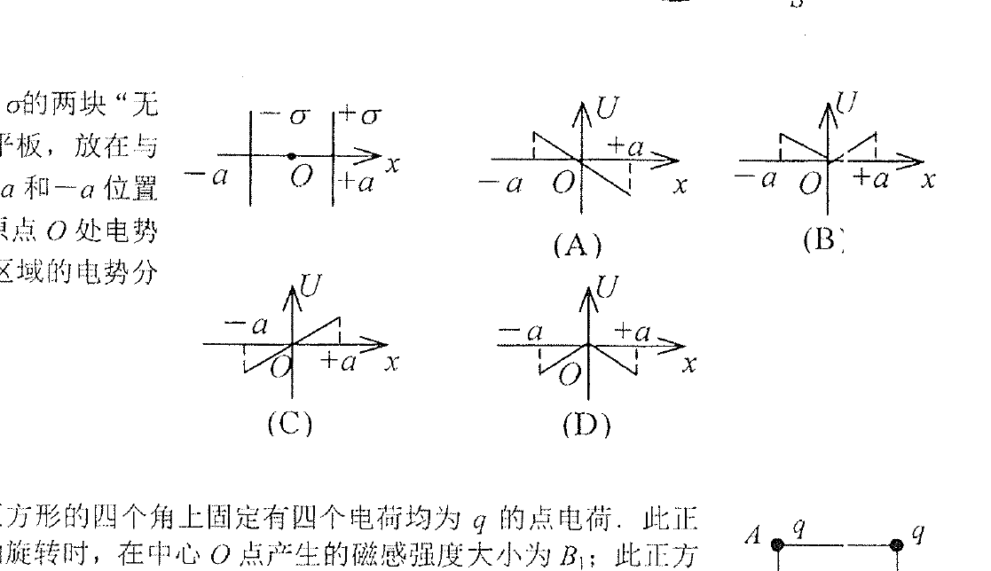 两带电平板与四个电势曲线