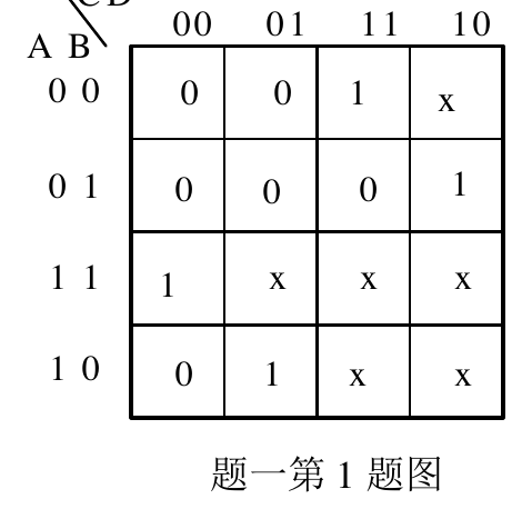 第一题第 1 小题卡诺图
