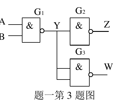 第一题第 3 小题 TTL 门负载