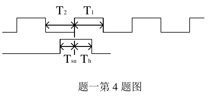 第一题第 4 小题时序参数