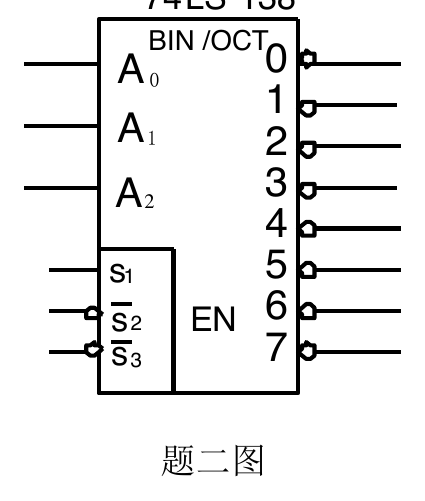 第二题 74LS138