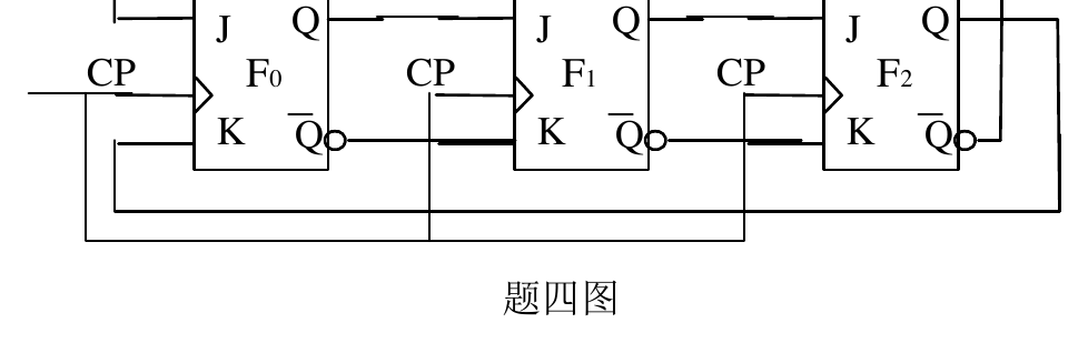第四题三个 JK 触发器