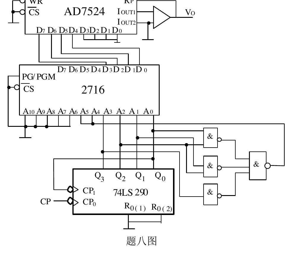 第八题计数器、EPROM 与 D/A 转换器