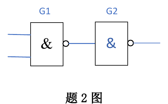 第一题第 2 小题 CMOS 与 TTL 门