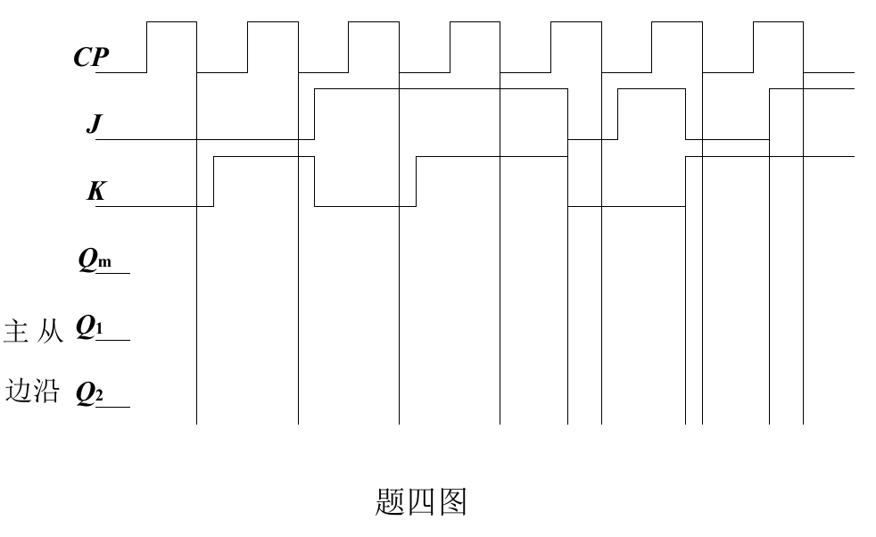 第四题 JK 触发器输入波形
