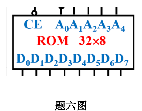 第六题 ROM