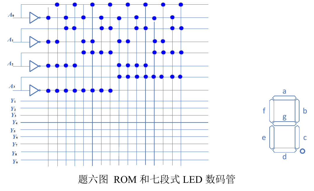 第六题 ROM 与七段数码管