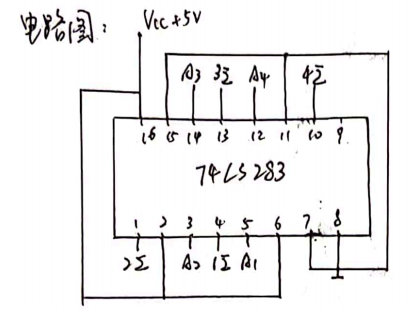 74LS283 余三码电路