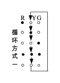 题 5.12 在 A=0 时的状态循环