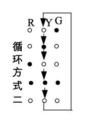 题 5.12 在 A=1 时的状态循环