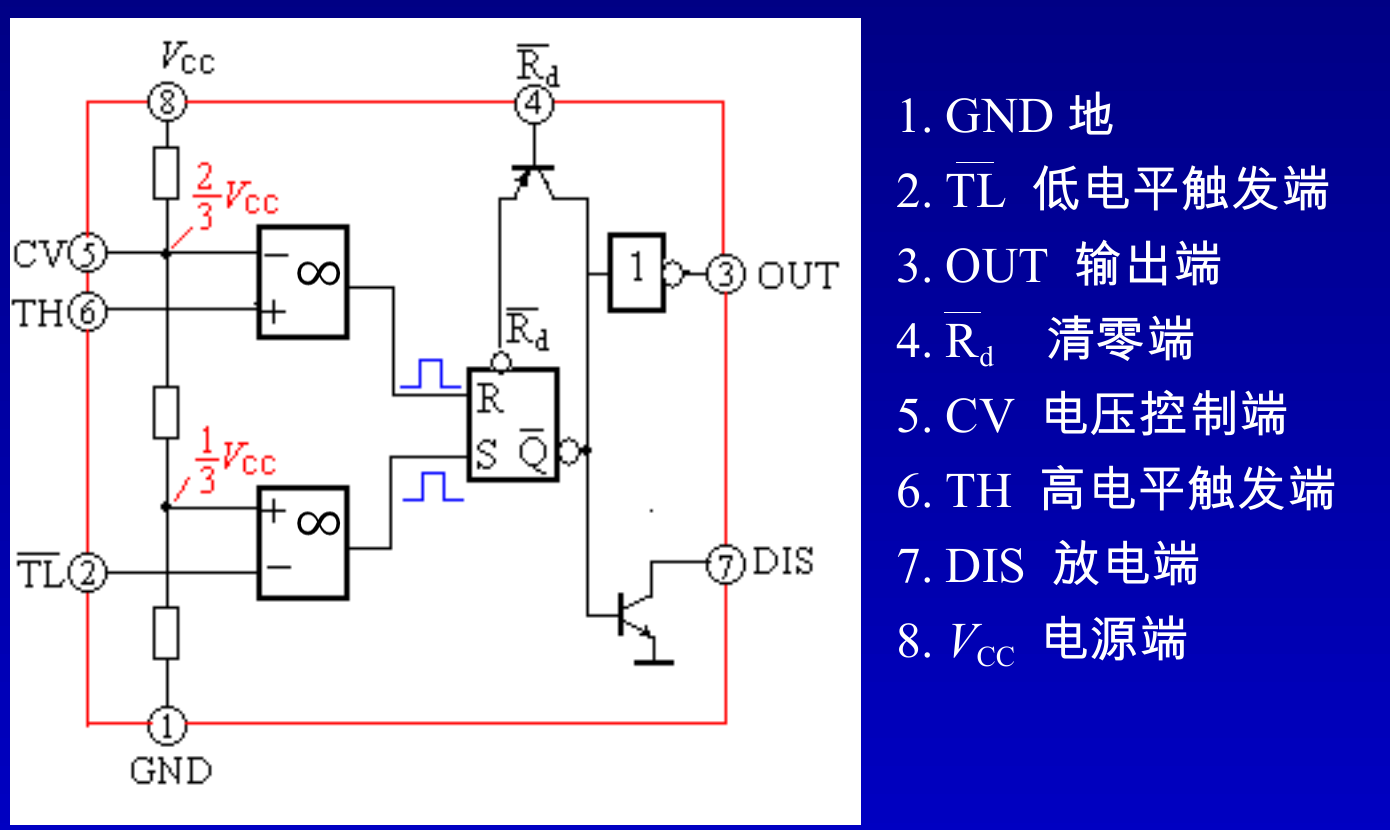 555 定时器内部的分压网络、比较器、RS 锁存器和放电管