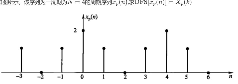 周期为 4 的离散序列
