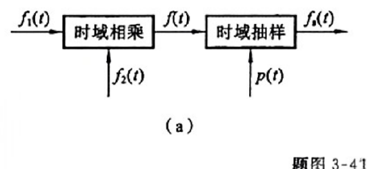 相乘后抽样的系统框图