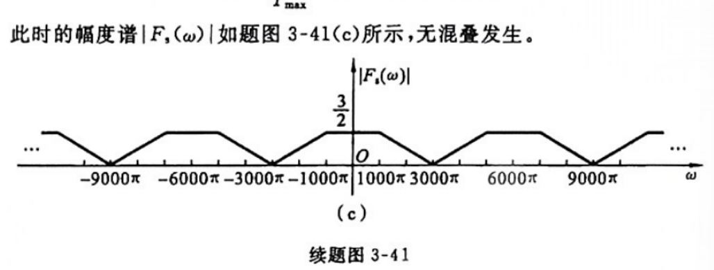 临界抽样时的幅度谱