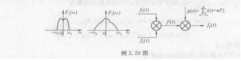 两个带限信号相乘后抽样