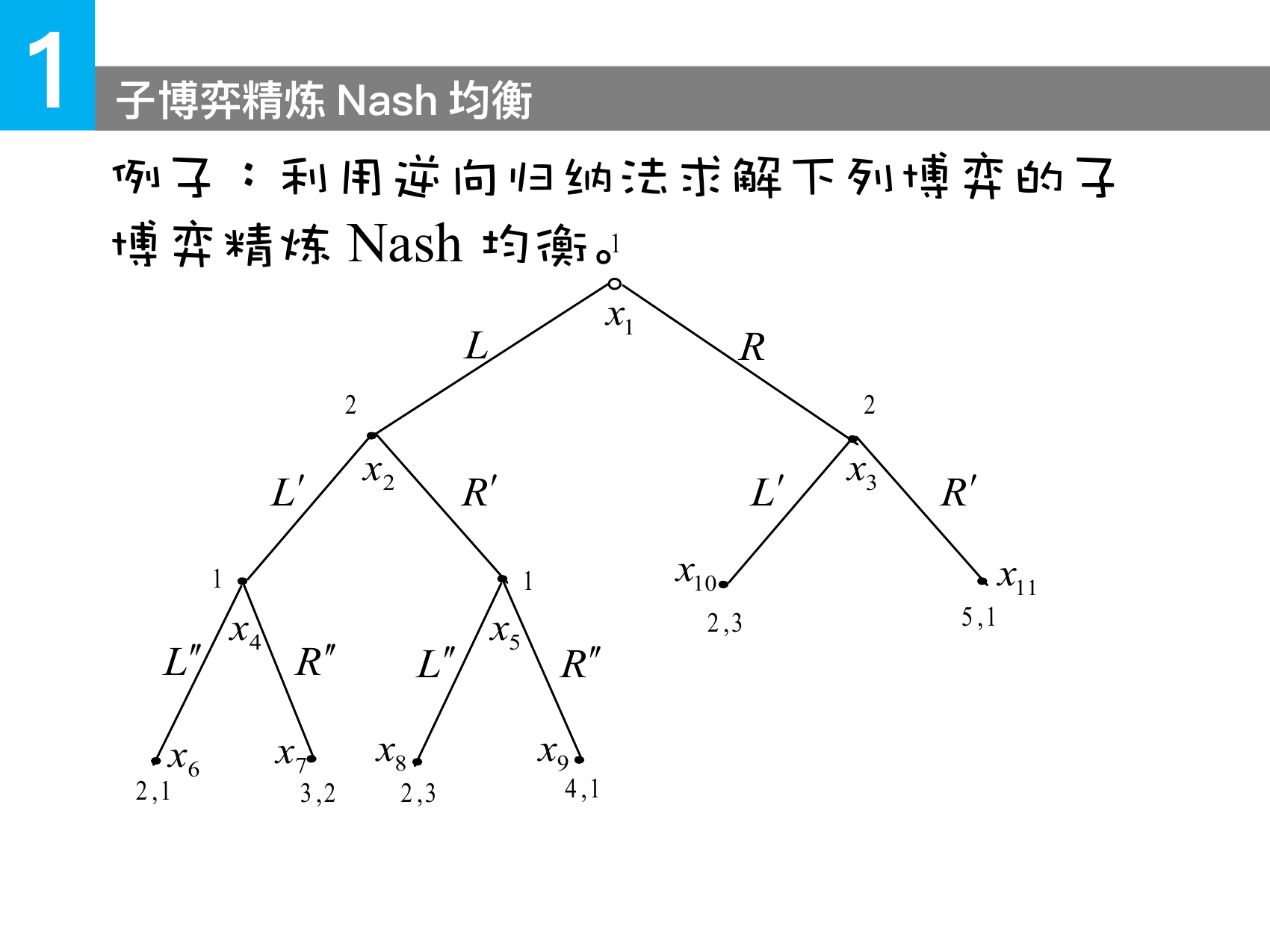 课件中的逆向归纳求解过程