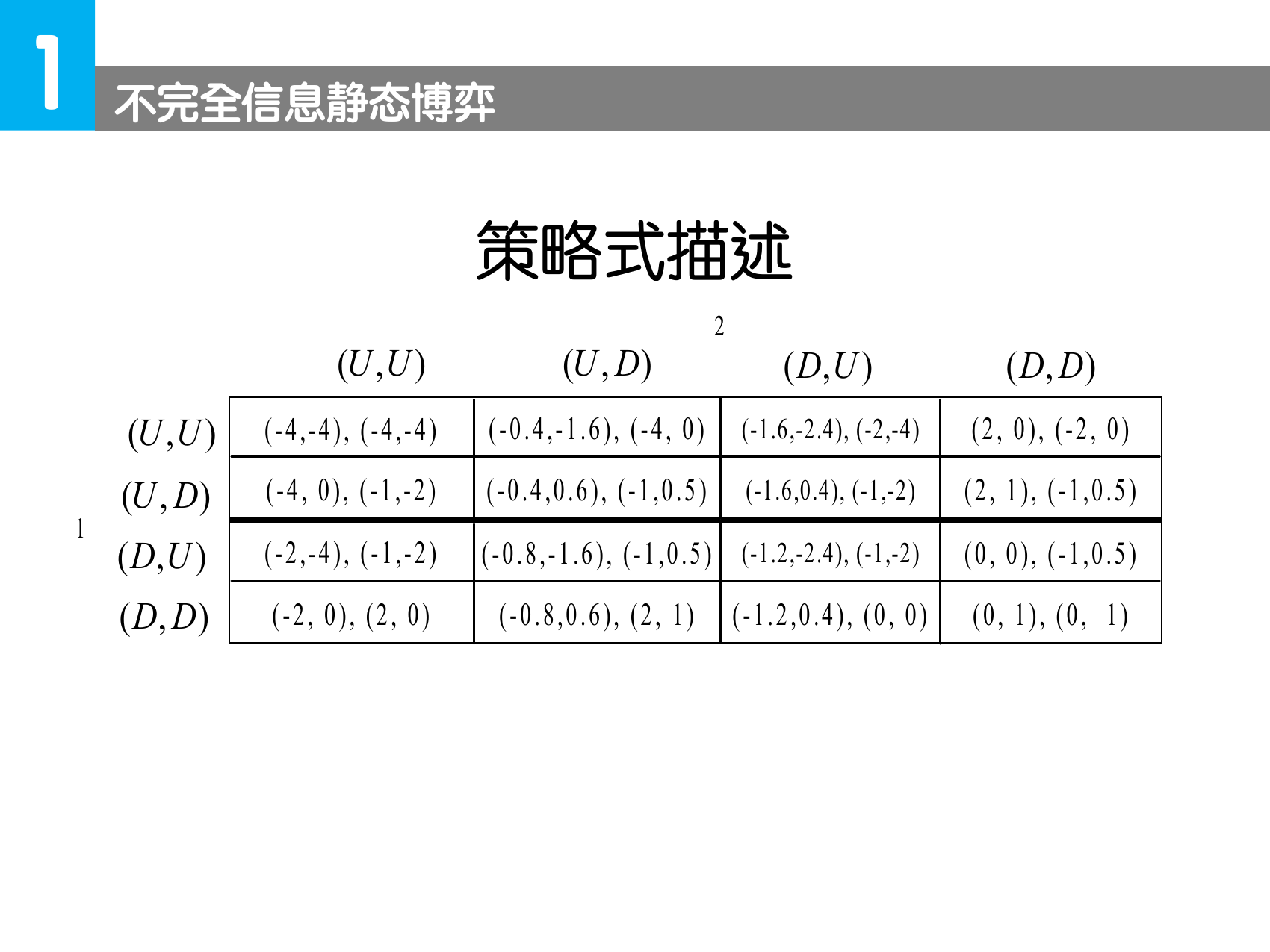类型相依策略形成的贝叶斯标准式矩阵