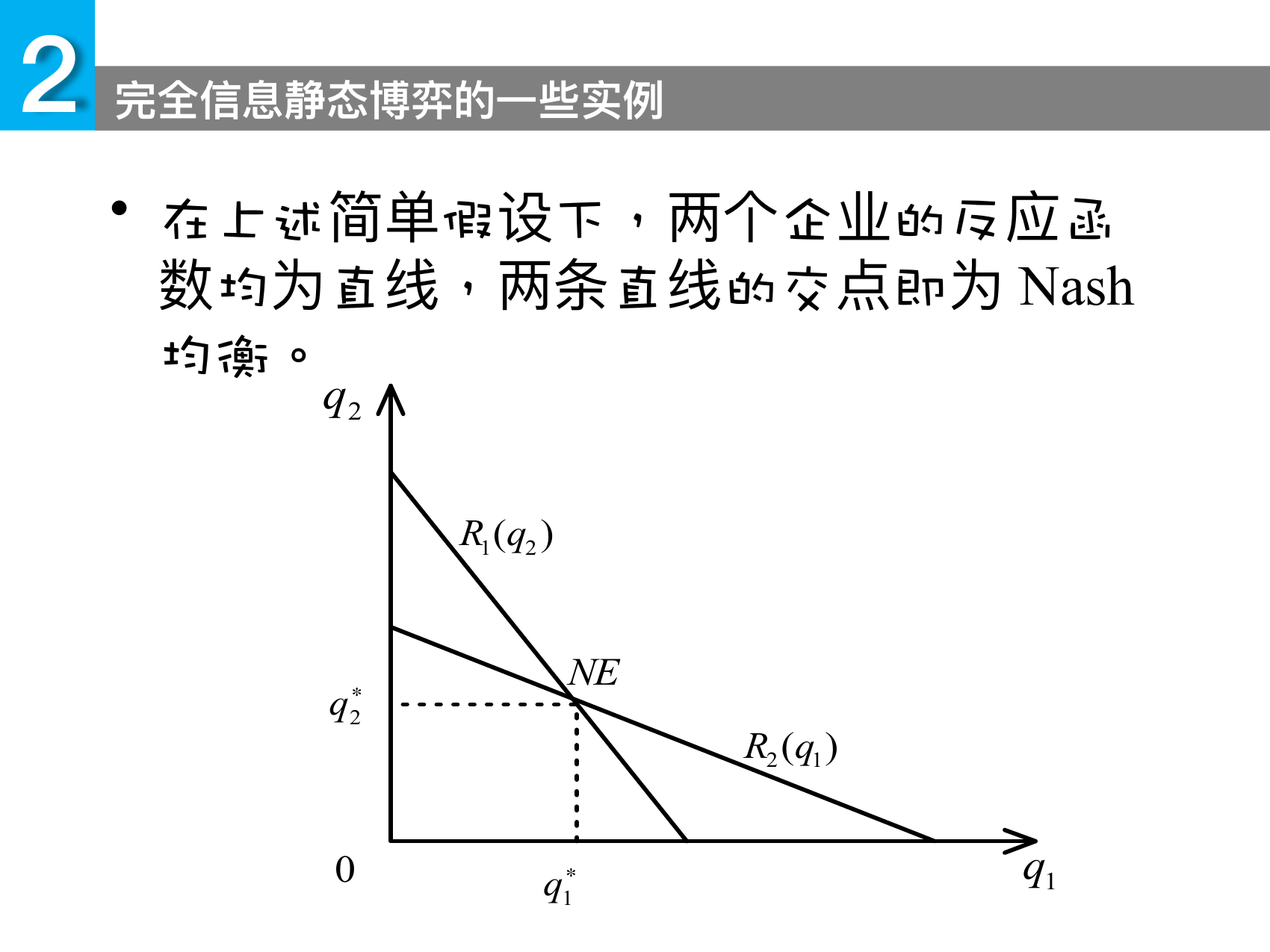 Cournot 模型的两条反应函数及交点