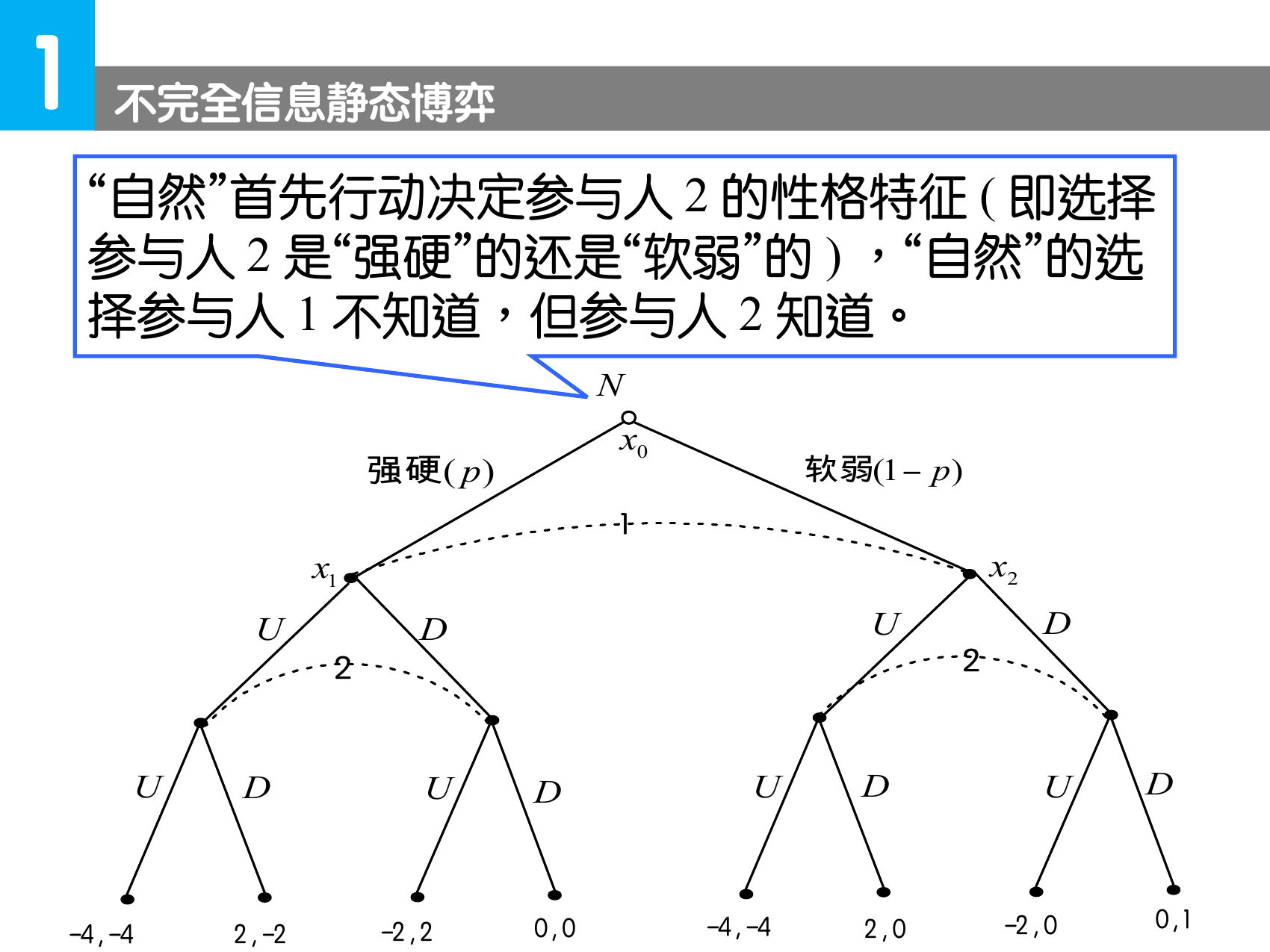 Harsanyi 转换后的自然节点与信息集