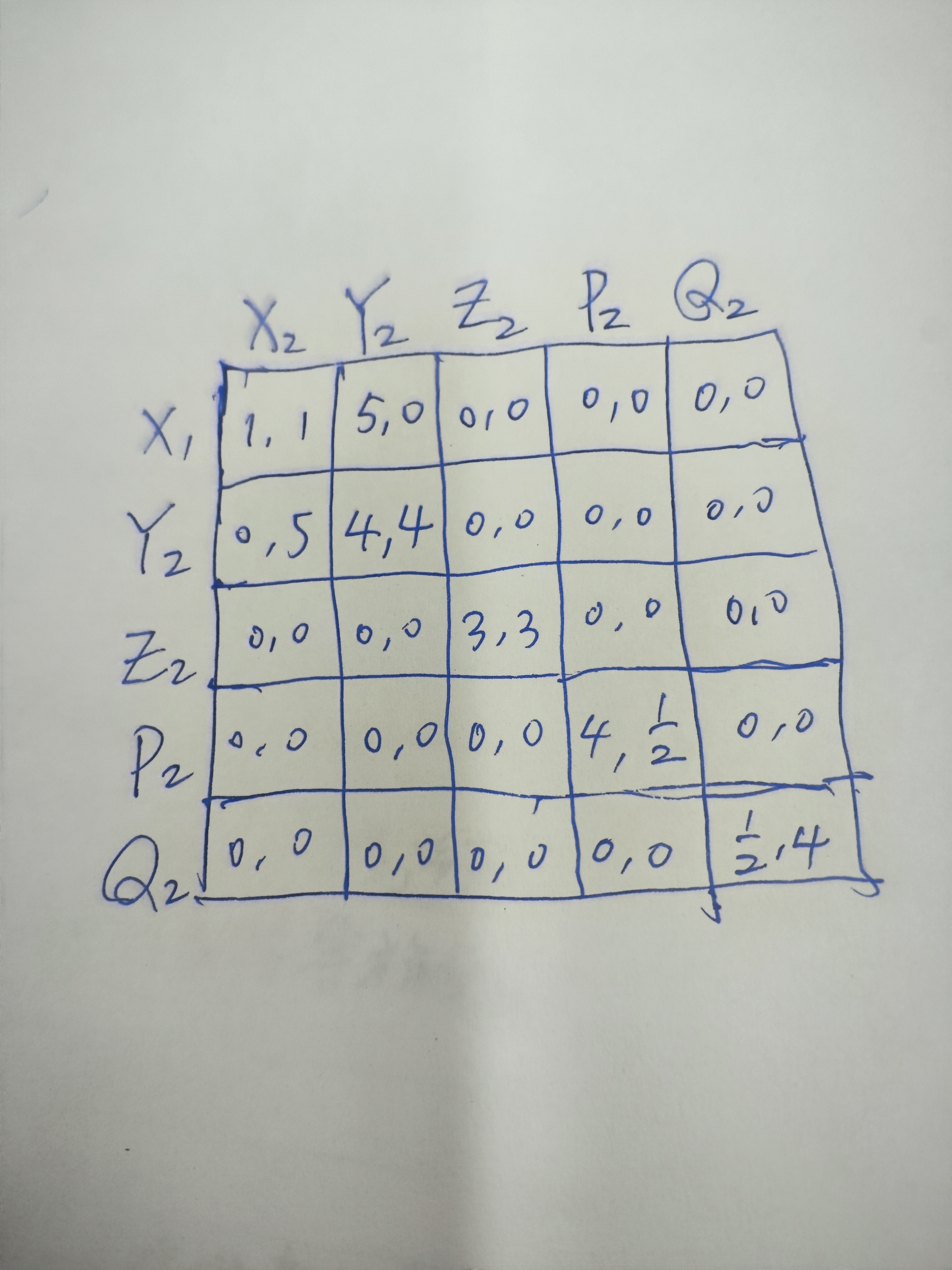 作业二的一次博弈收益矩阵