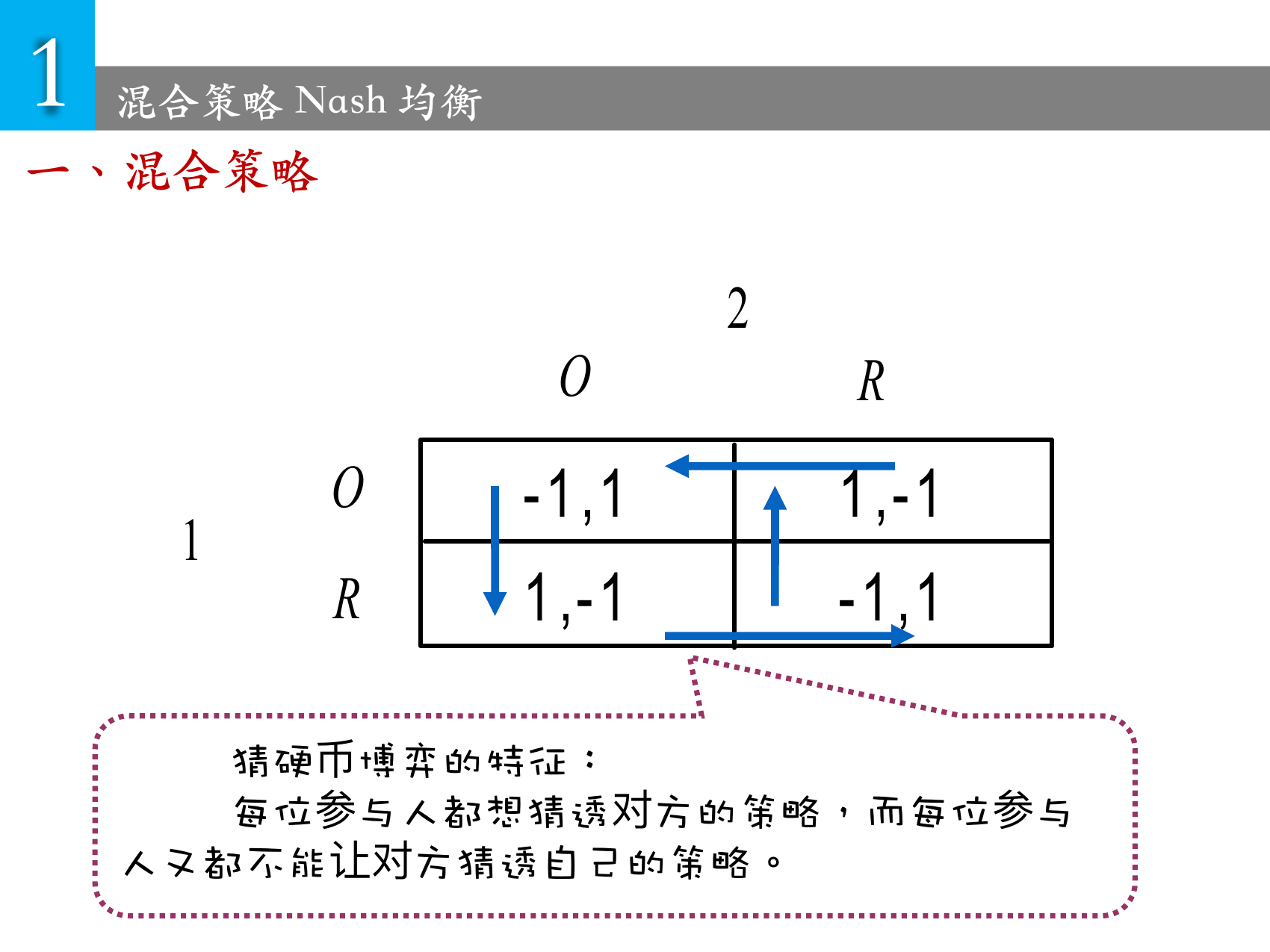 课件中的猜硬币博弈与偏离方向