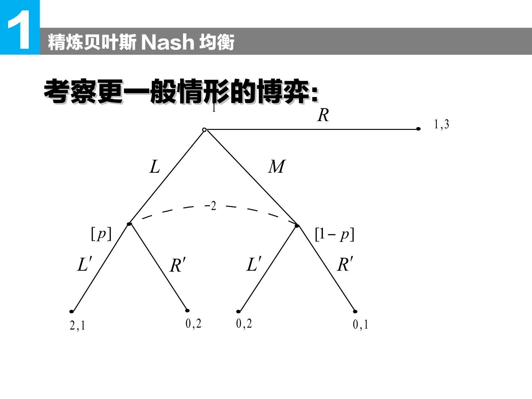 精炼贝叶斯 Nash 均衡中的策略与信念