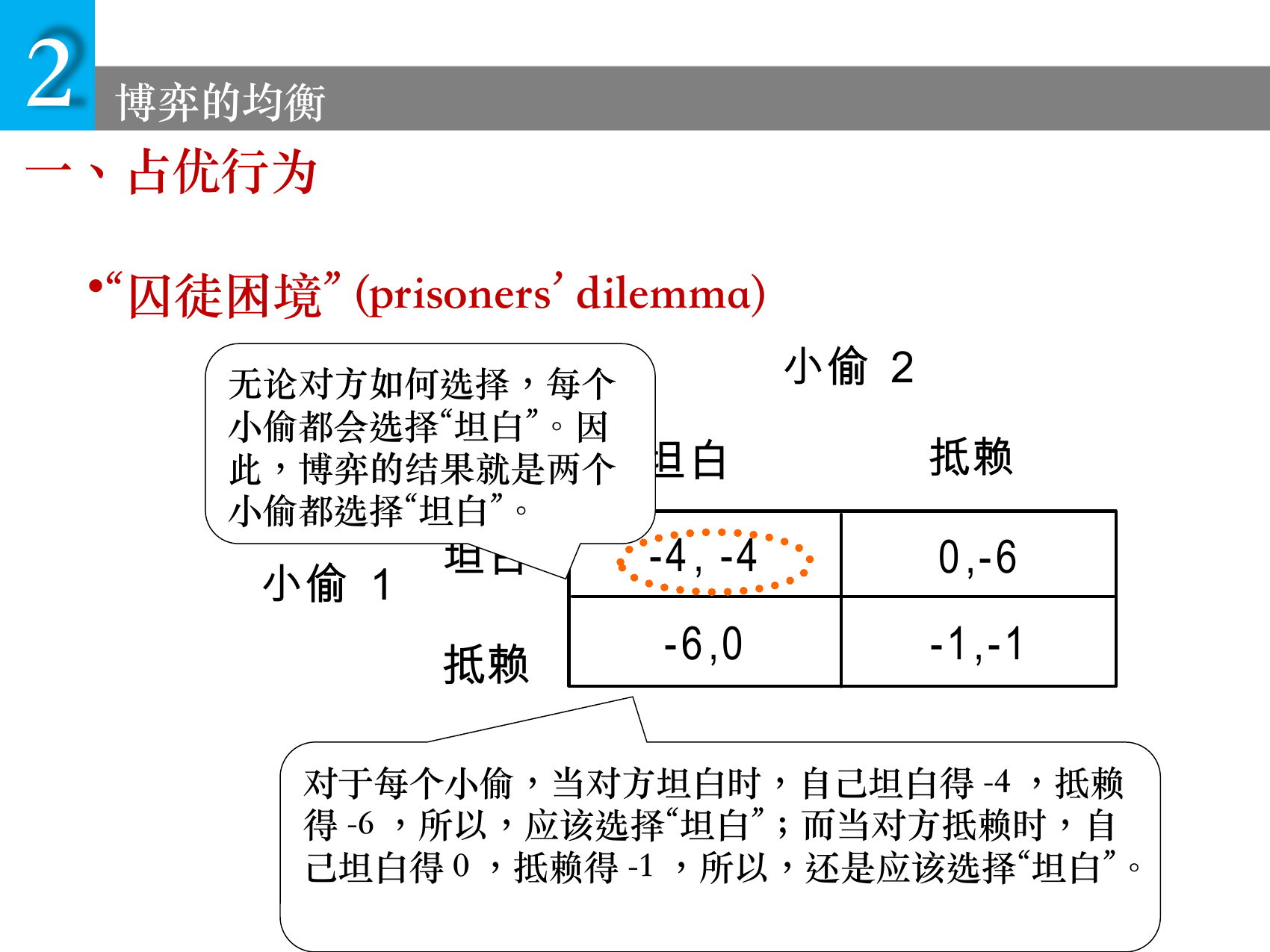 课件中的囚徒困境收益矩阵