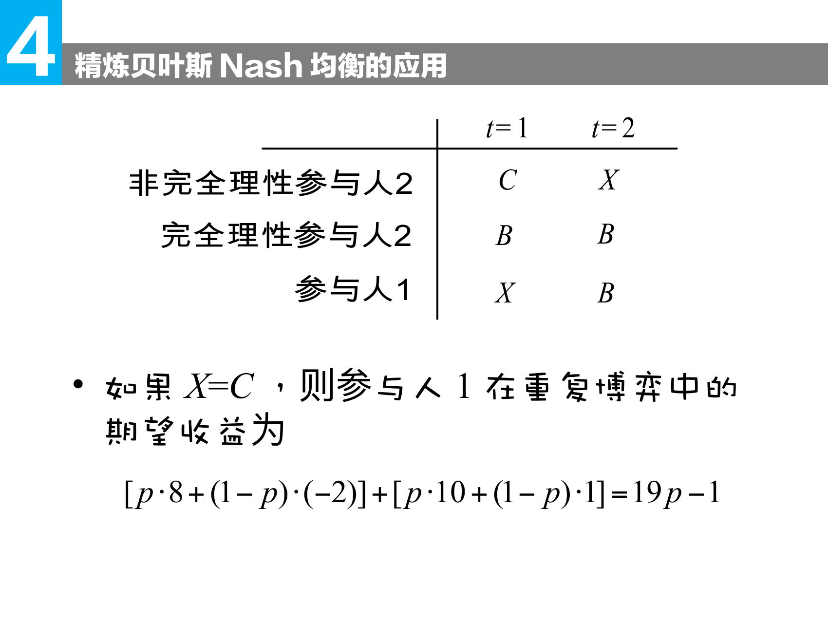 不完全信息重复博弈中的信誉模型