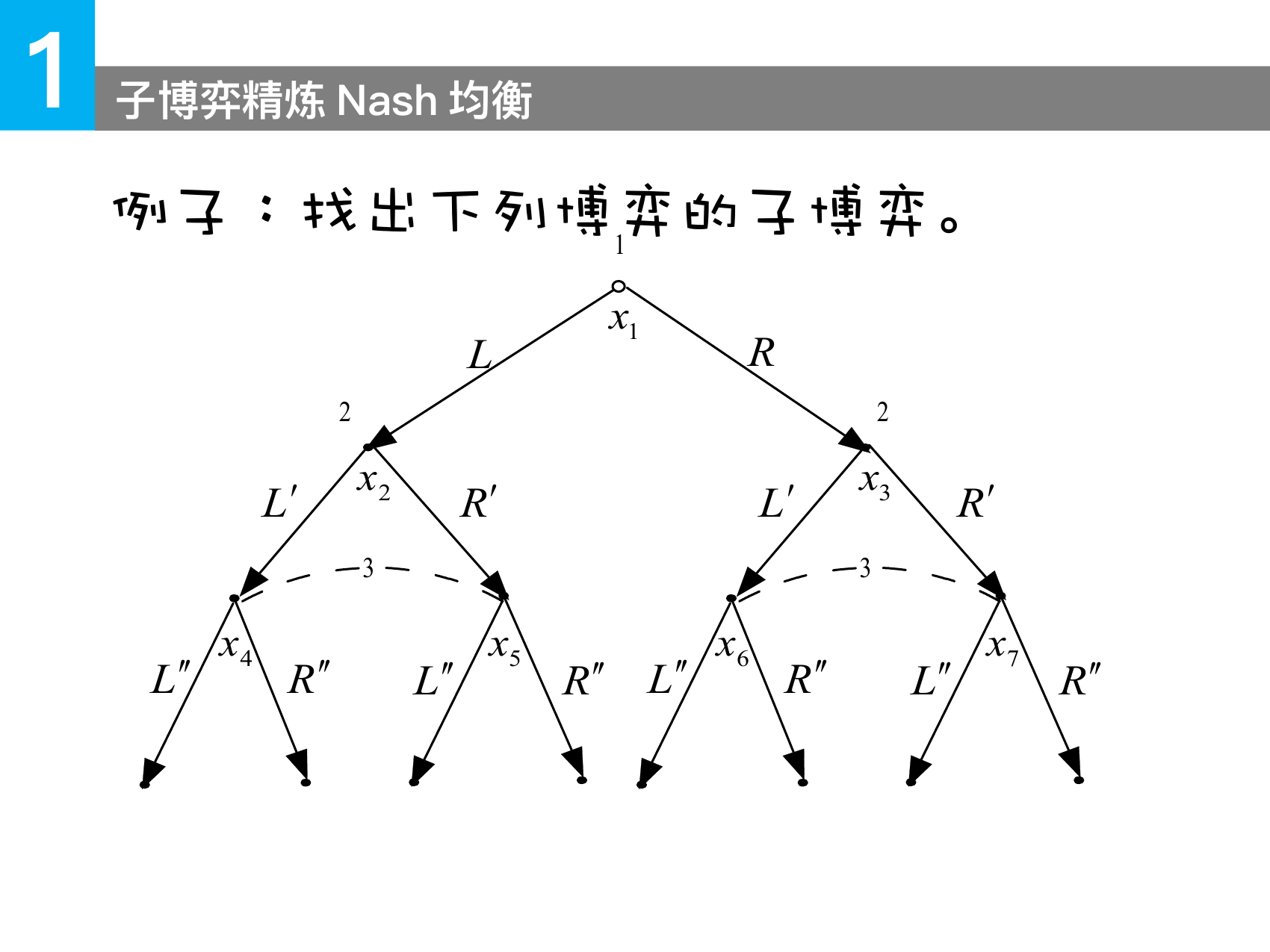 课件中的子博弈识别示例