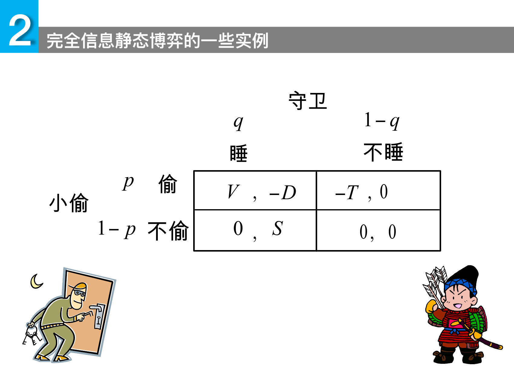 课件中的小偷与守卫博弈