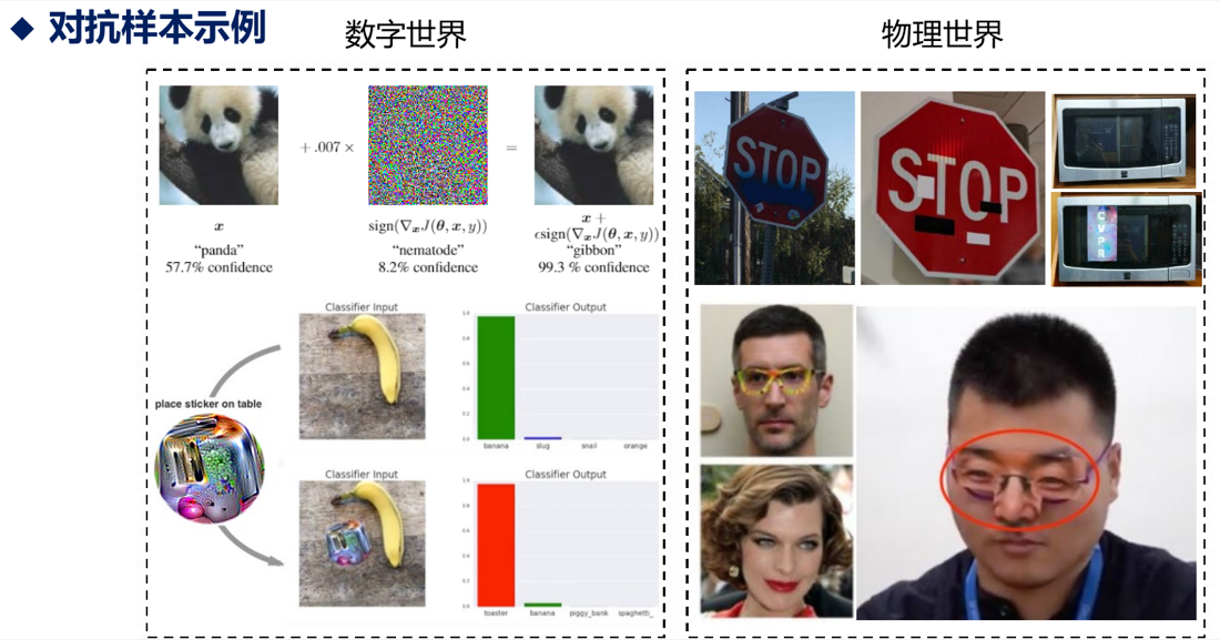数字世界与物理世界中的对抗样本示例