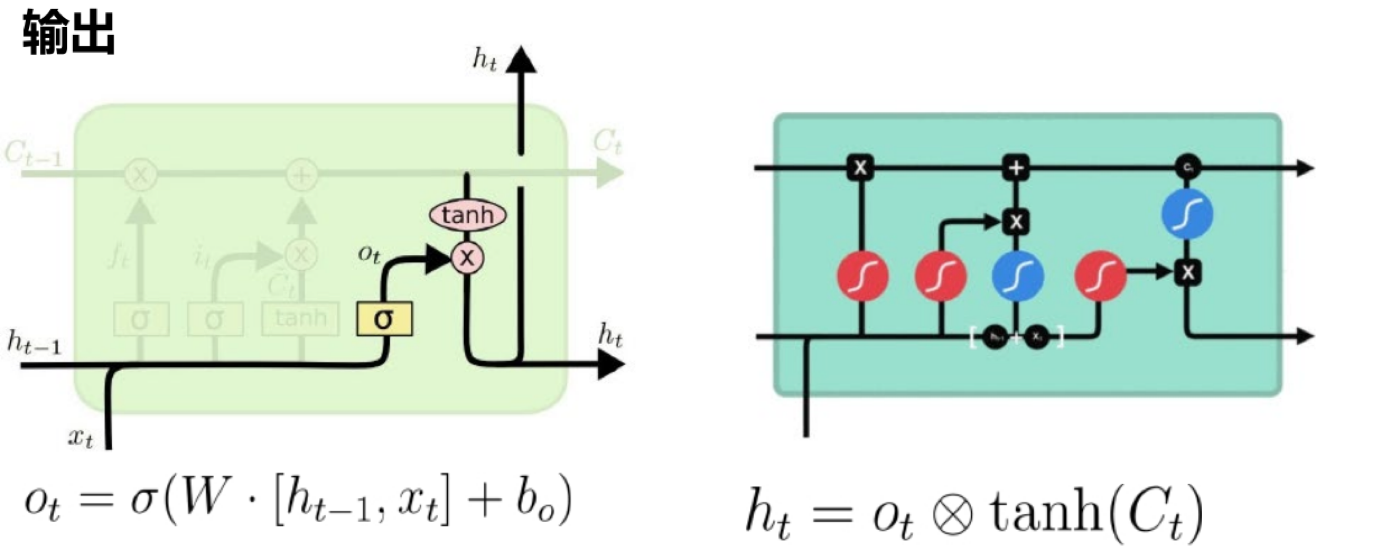 LSTM 输出门与细胞状态数据流