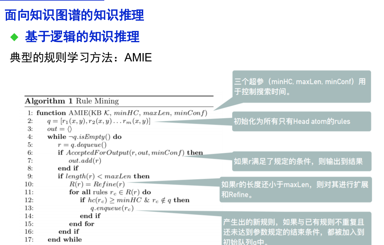 AMIE 从短规则开始逐步扩展并筛选候选规则
