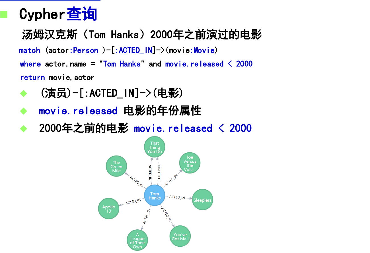 Cypher 用节点和关系模式查询属性图