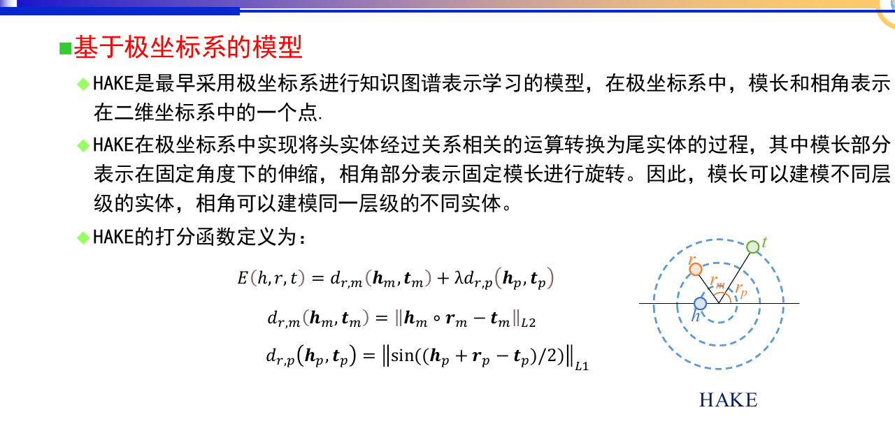 HAKE 用模长表达层级、用相角表达同层语义