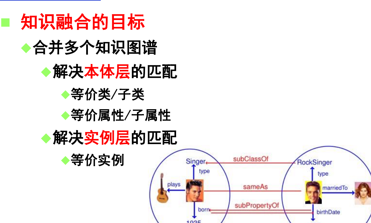 知识图谱融合需要处理的本体层与实例层目标