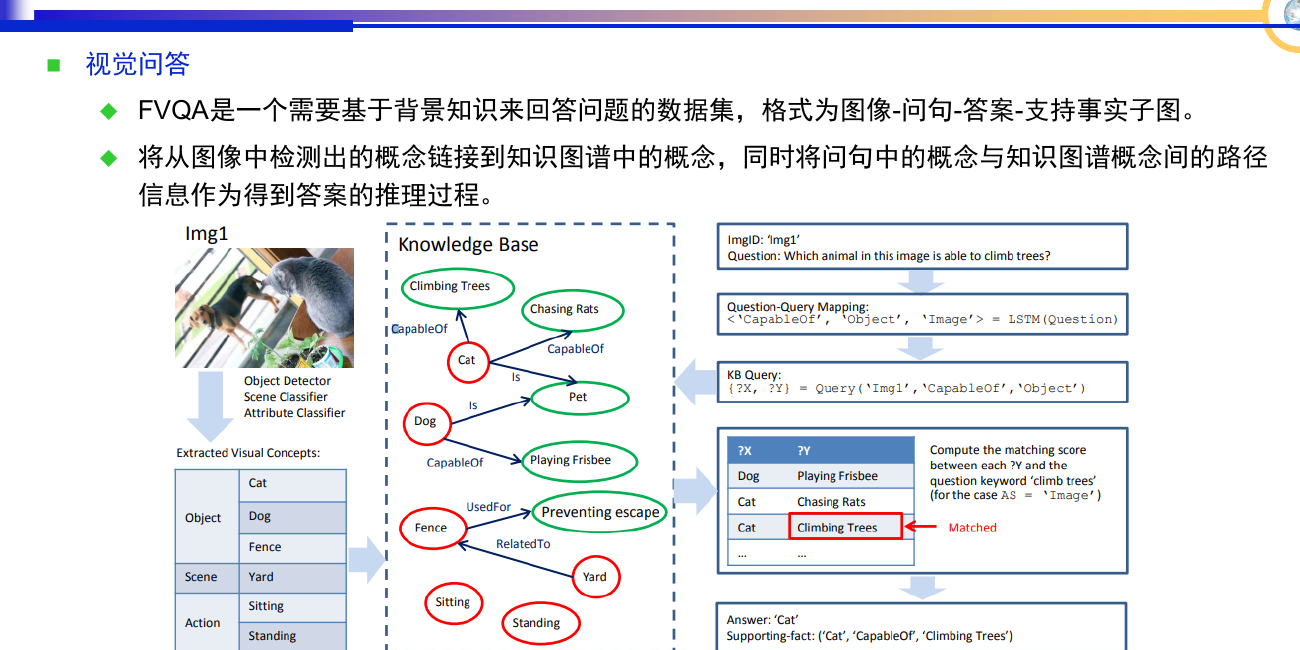 知识增强视觉问答从图像概念连接到外部知识
