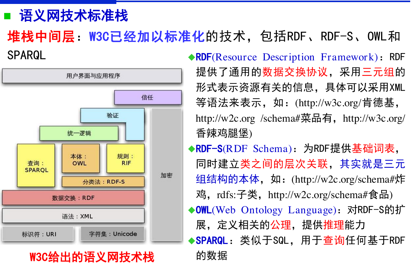 语义网技术栈
