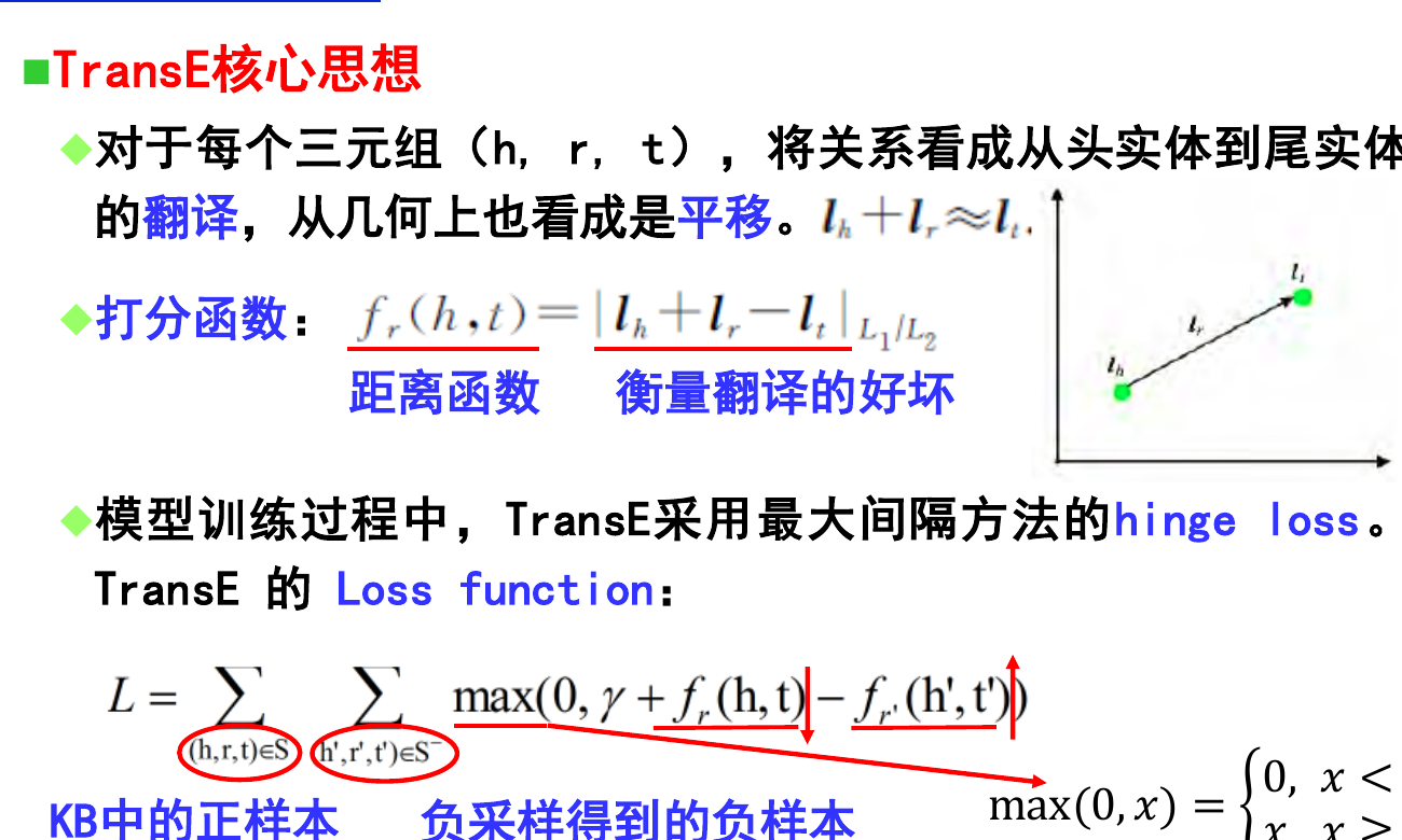 TransE 把关系解释为头实体到尾实体的平移