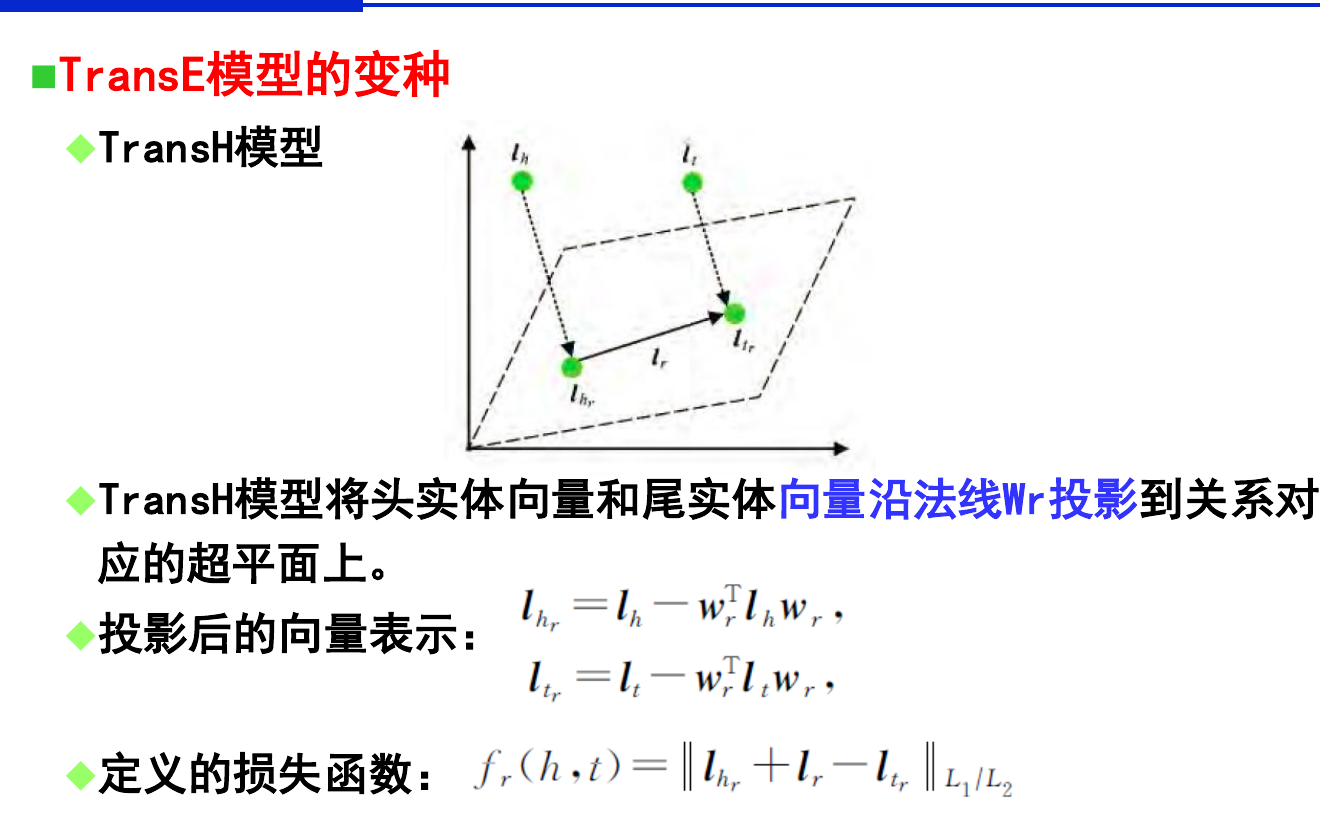 TransH 将实体投影到关系超平面后再平移