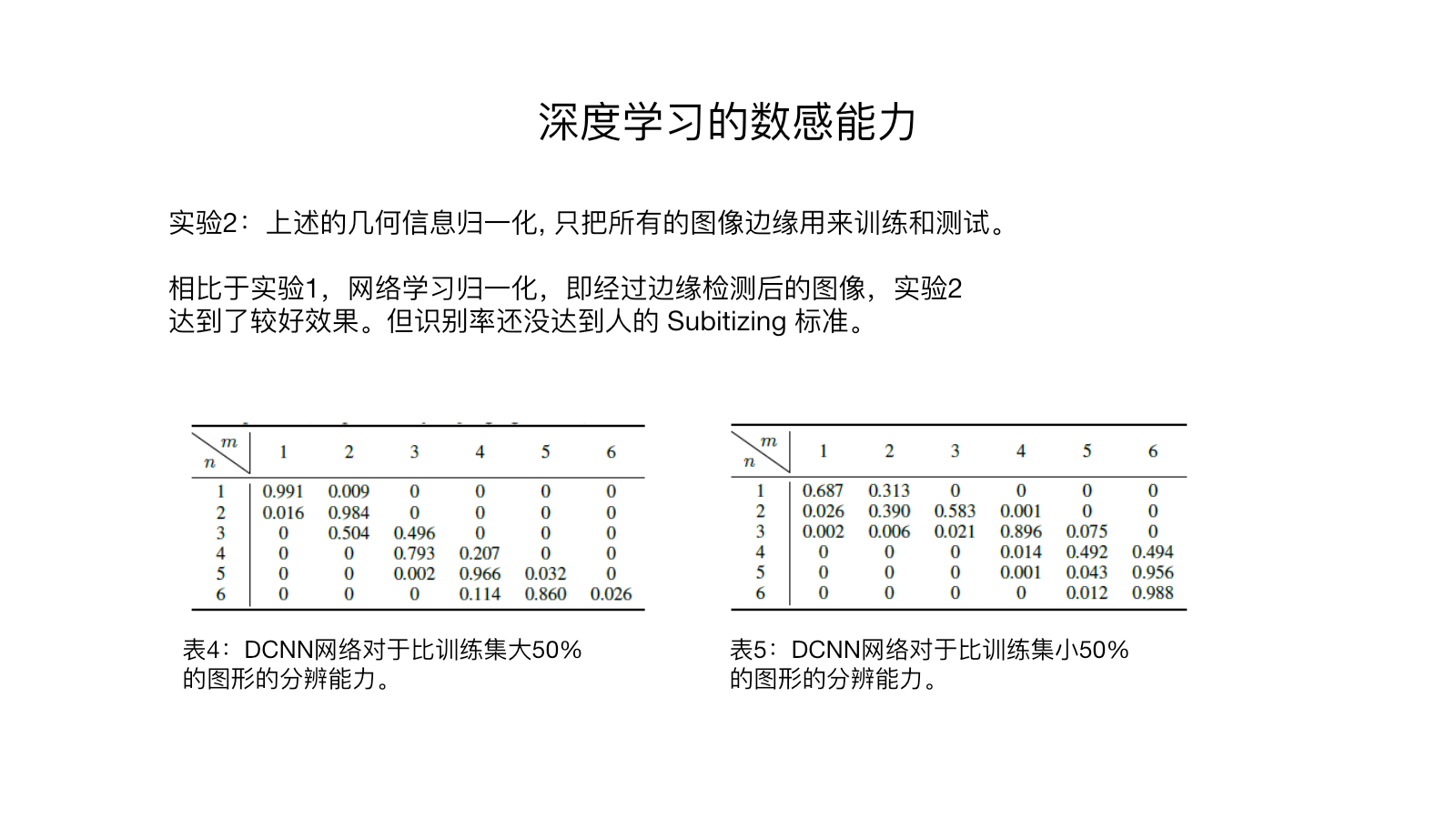 边缘归一化后的尺度混淆矩阵
