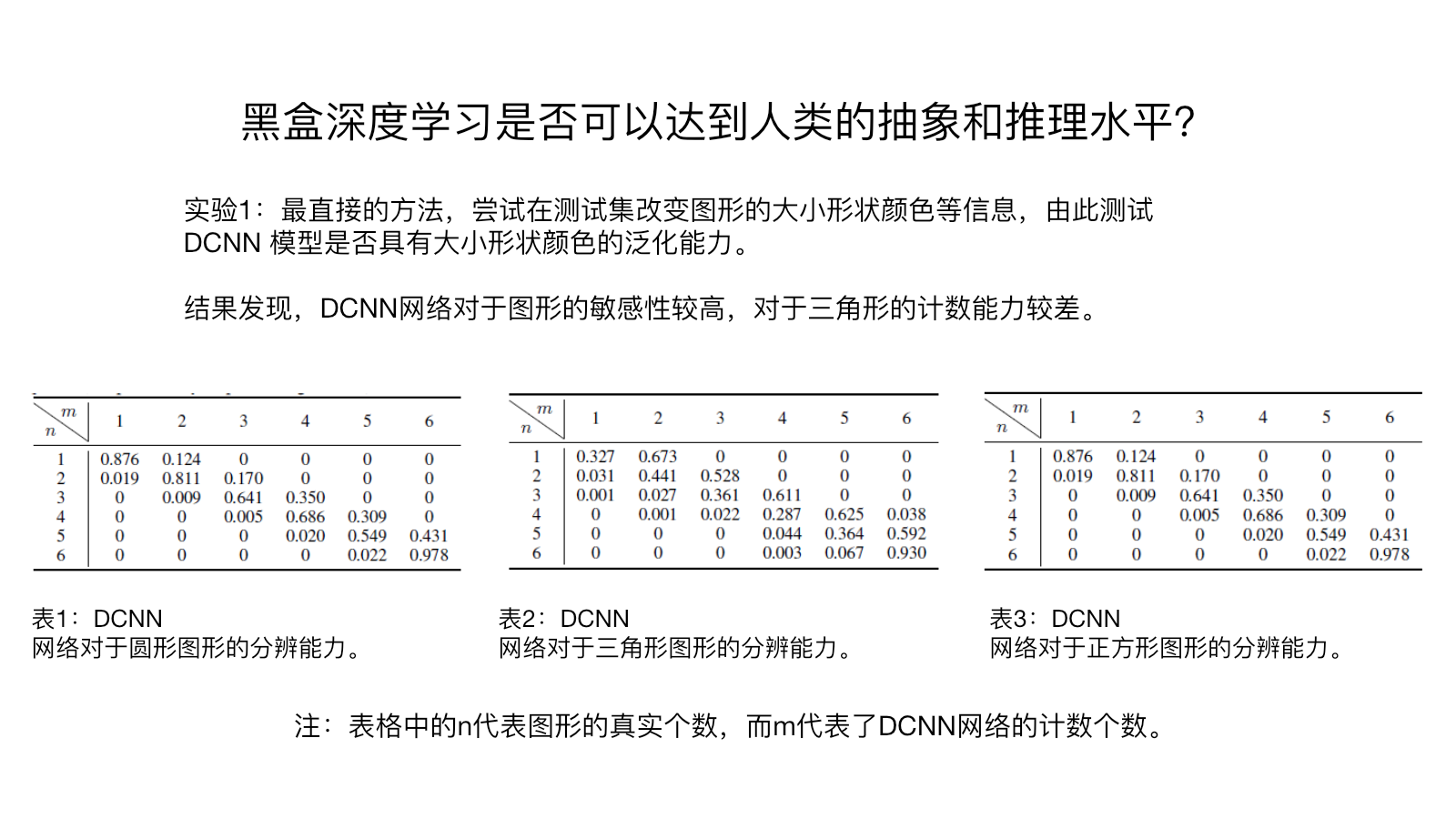 圆形、三角形和正方形的数量混淆矩阵